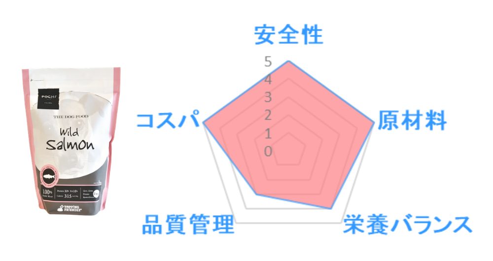 ポチ　ワイルドサーモン　ドッグフード